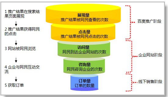 黄石稳定的网站建设哪个品牌好_营销型网站图片背景怎么选择 怎样有利于网站营销